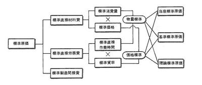 管理原価計算 製品情報 | 原価管理システム J-CCOREs | JFEシステムズ